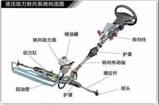 汽车有多少种转向